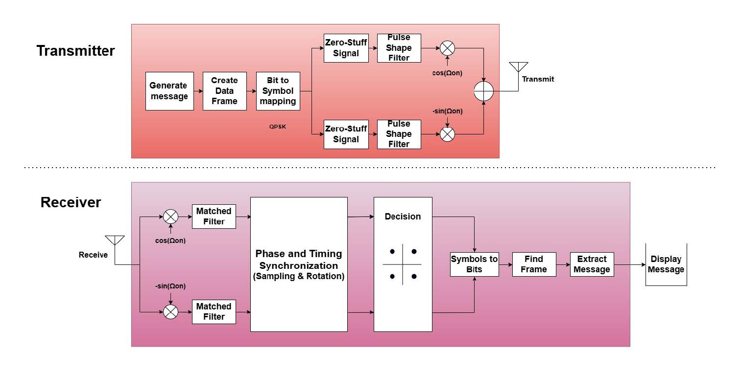 System Diagram