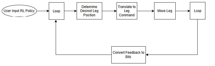 Software Diagram