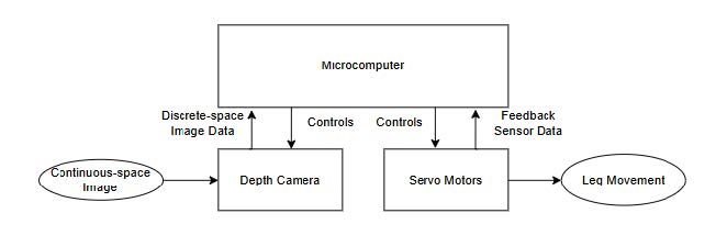 System Diagram