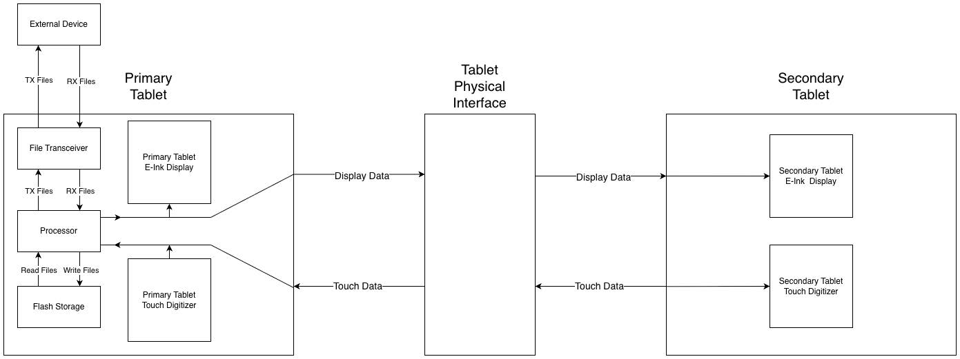 System diagram