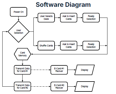 Software Diagram