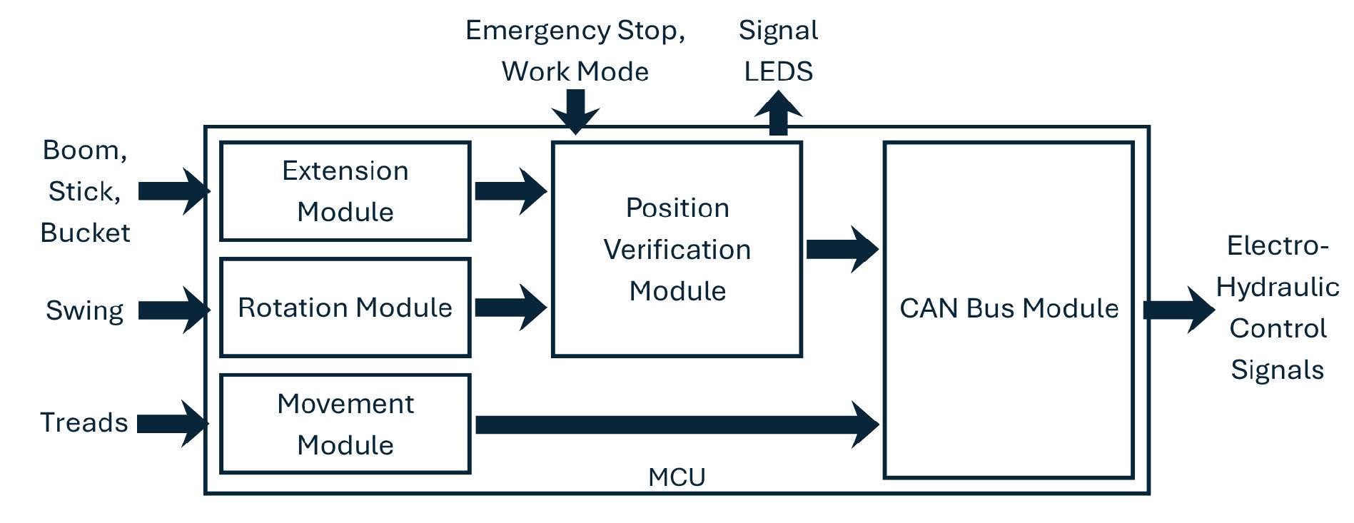 System Diagram