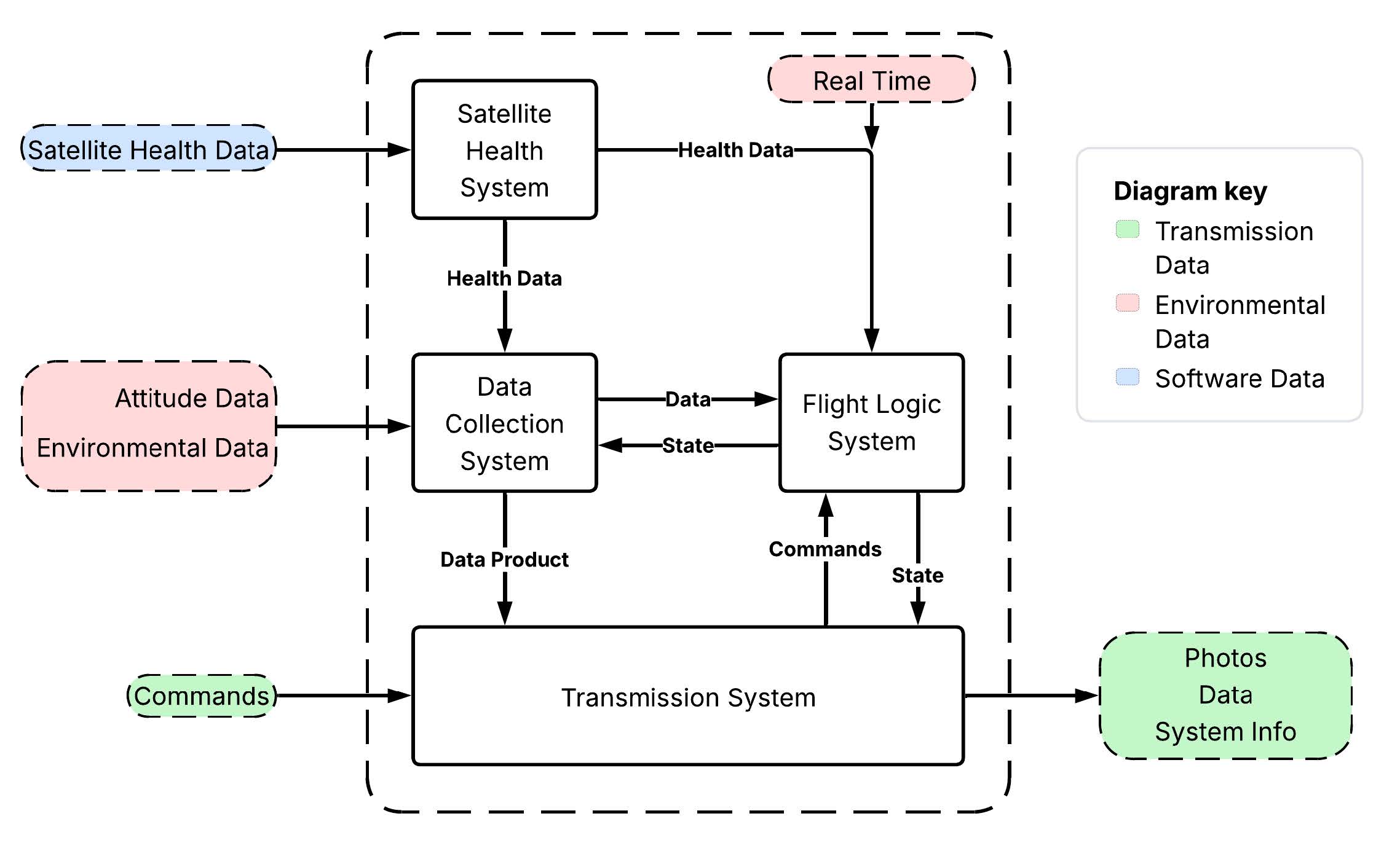 system diagram
