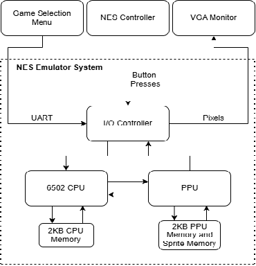 Hardware Diagram