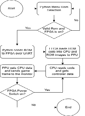 Software Diagram
