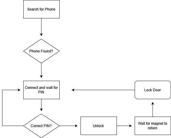 System diagram 1