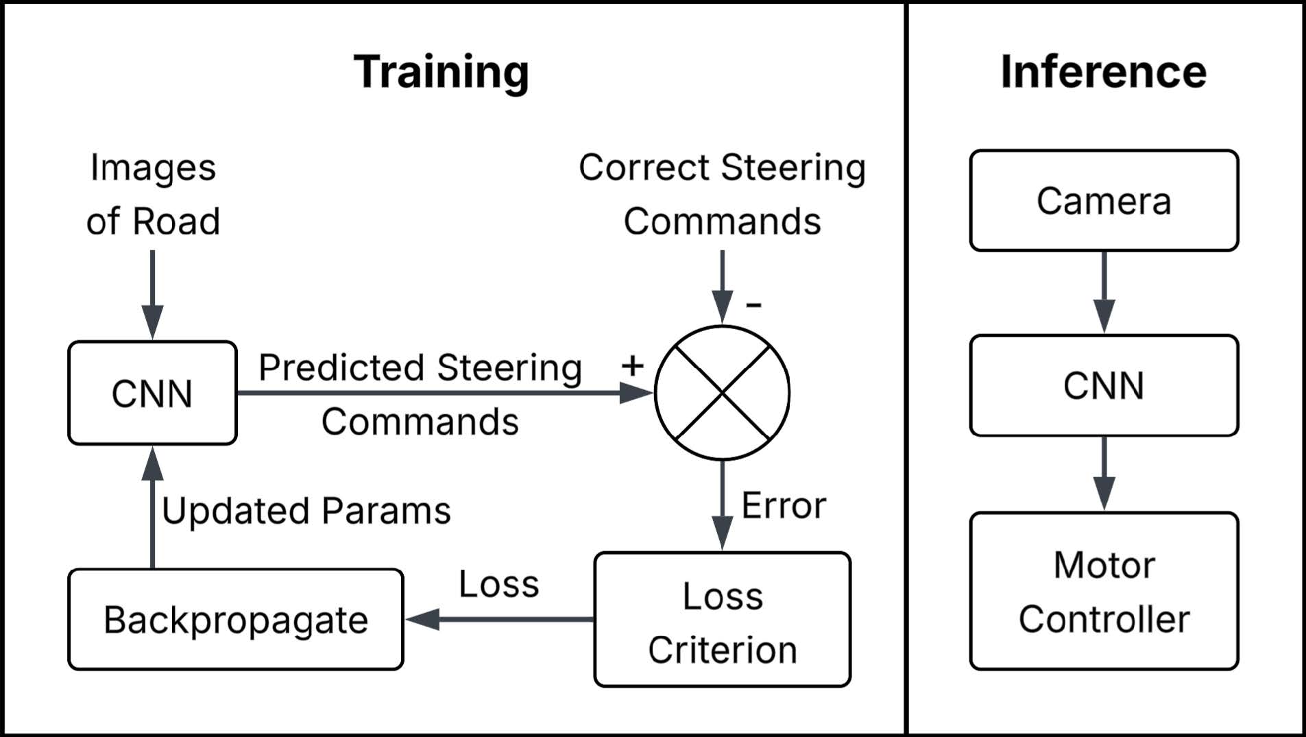 System Diagram