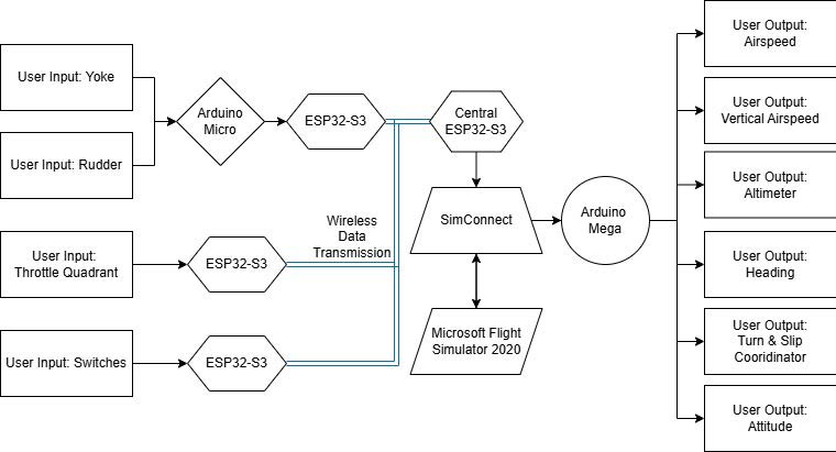 System diagram