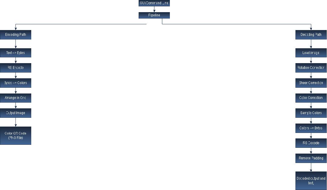 System Diagram