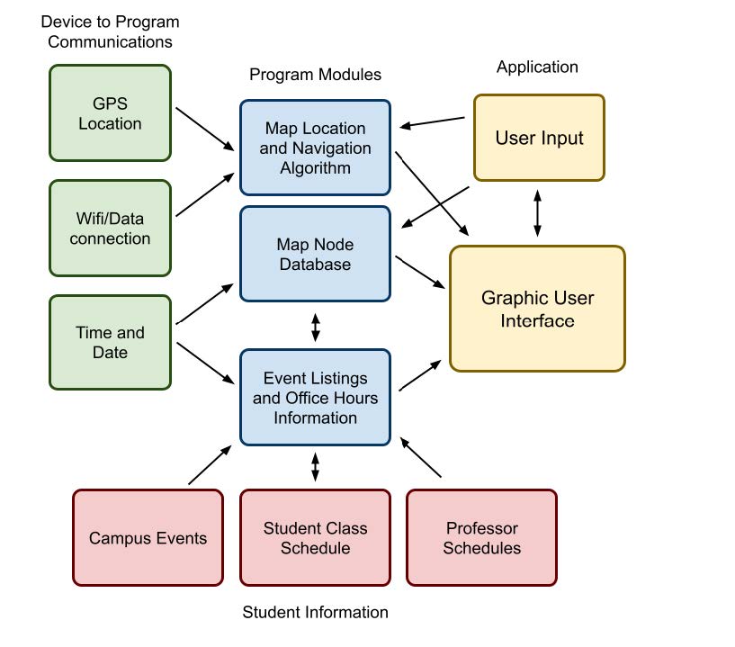 System Diagram