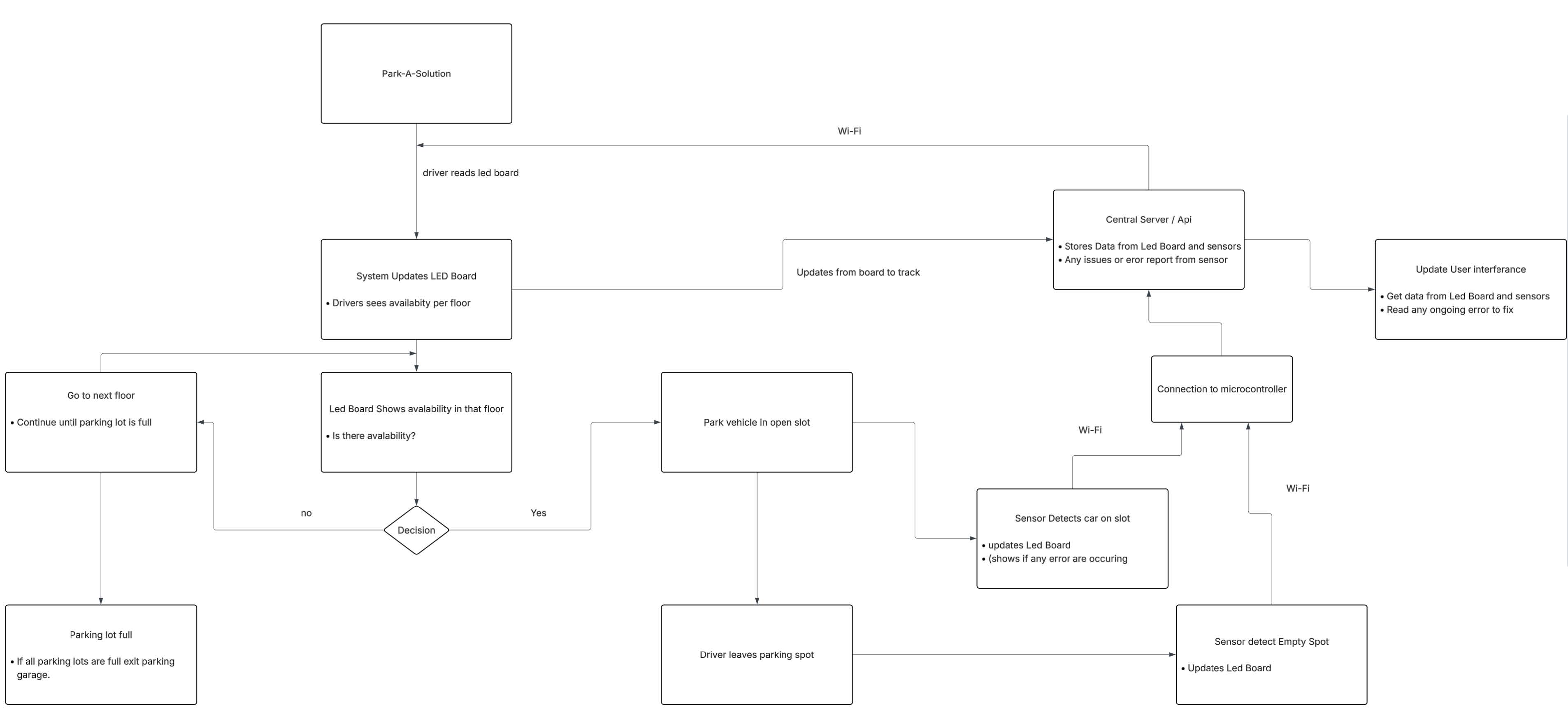 System Diagram