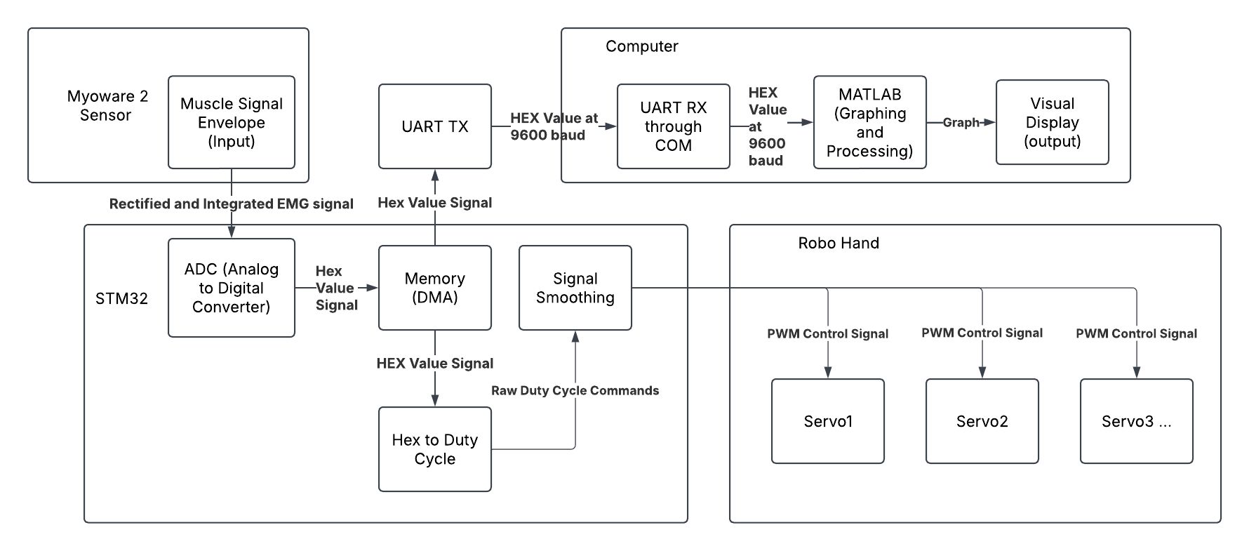 System Diagram