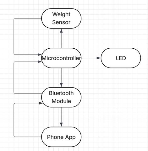 System Diagram 1