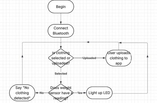 System Diagram 2