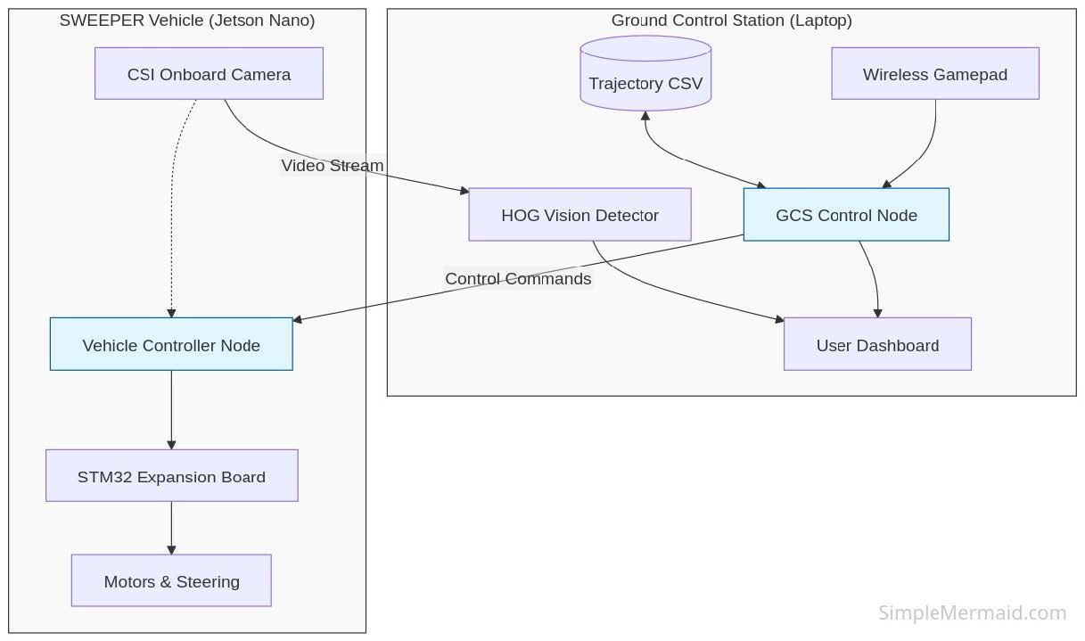 System Diagram