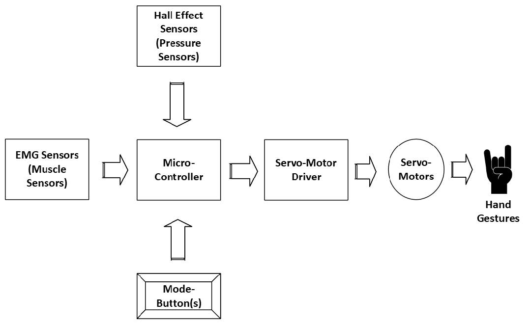 System diagram