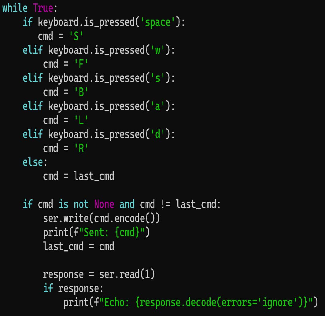Python code. long if elif else statement...