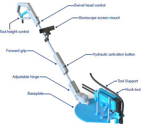 (starting a top left corner going clockwise). Tool height control, Swivel head control, Borescope screen mount, Hydraulic activation button, Tool Support, Huck tool, Baseplate, Adjustable hinge, Foward grip.