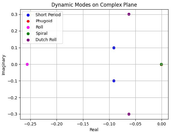 Graph 1