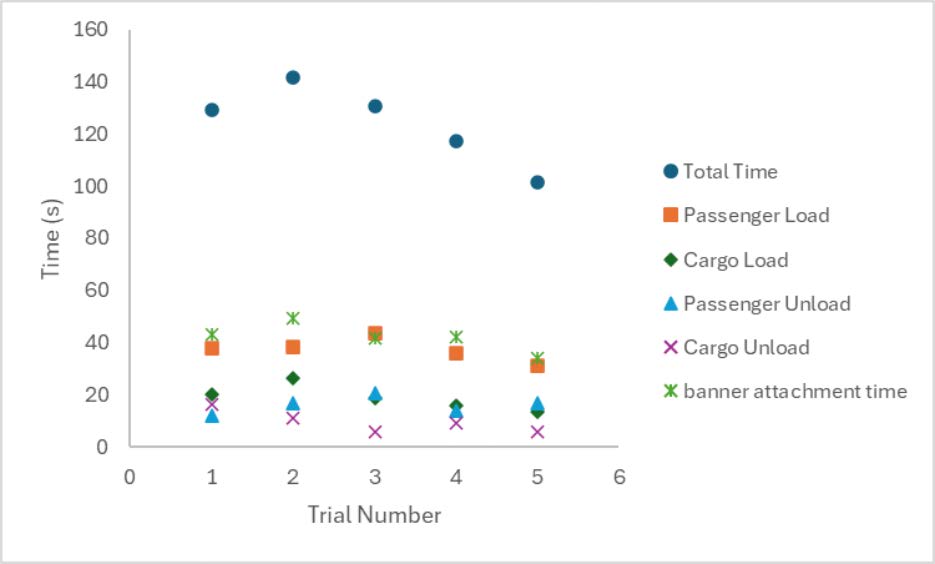 Graph 2
