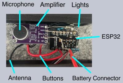 Electrical Circuit. (labels starting top left and going clockwise) Microphone, Amplifier, Lights, ESP32, Battery Connector, Buttons, Antenna