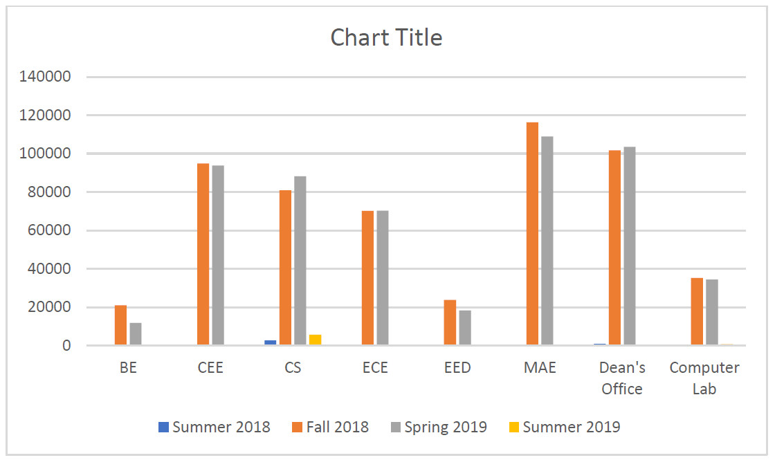 differential tuition undergrad 2018-2019