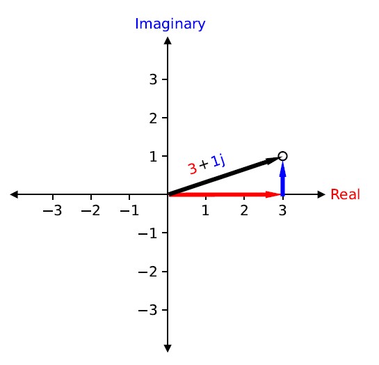 A point in the complex plane.