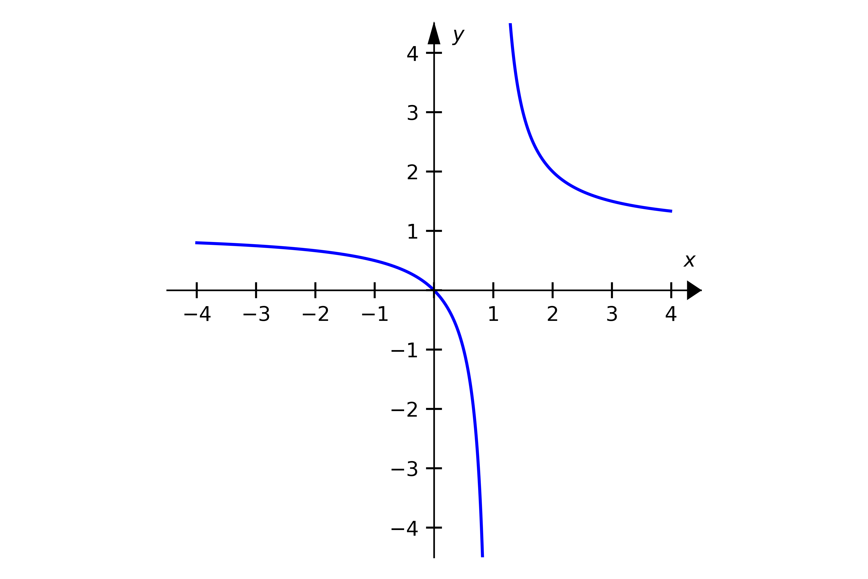 (a)