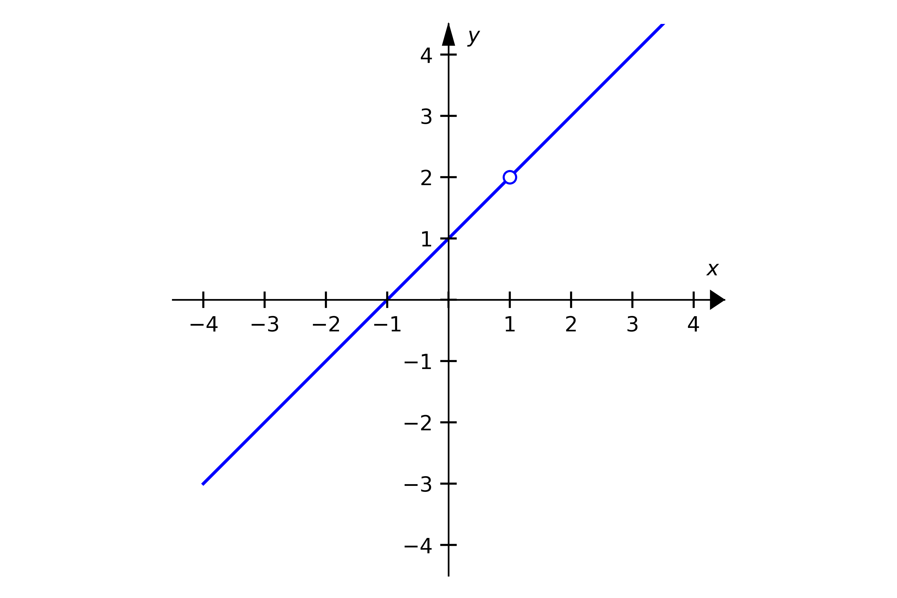 (b)