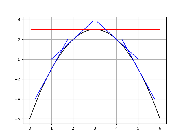 Figure 3: