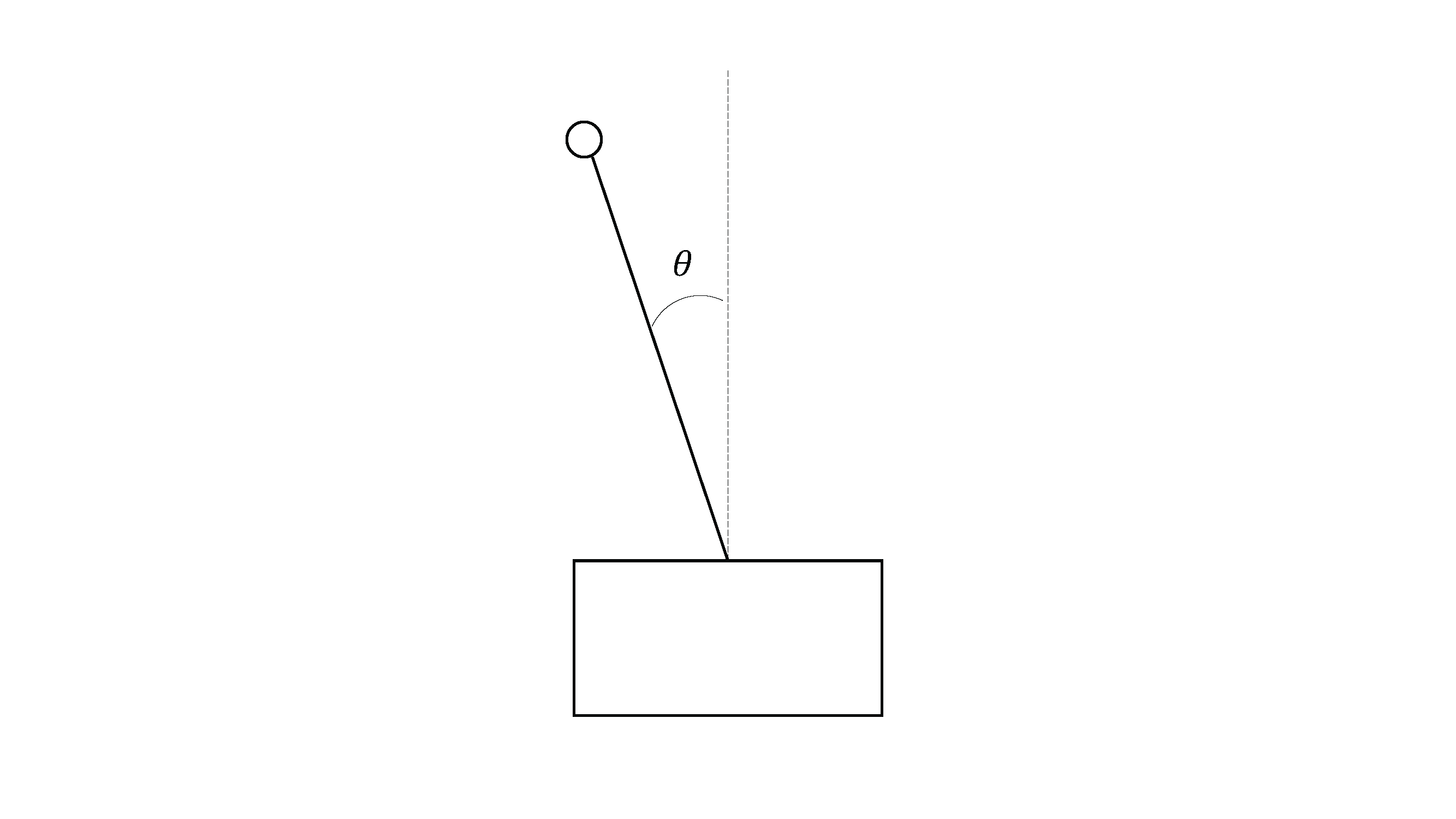 Figure 2: An inverted pendulum.