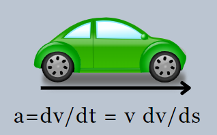 differentiation and integration are used to analyze position, velocity, and acceleration of an object