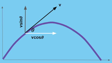 Trigonometry