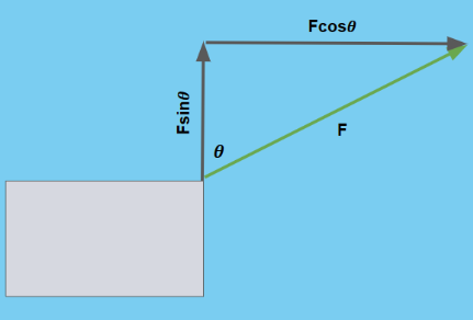 Trigonometry
