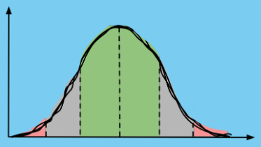 standard deviation curve