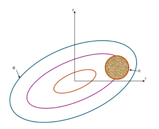 SDL Challenge Problem