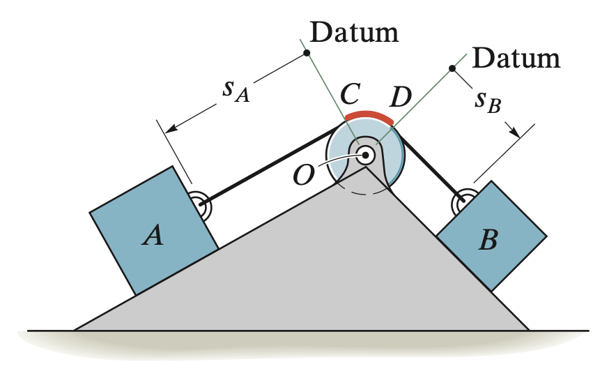 Absolute Dependent Motion a