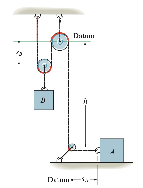 Absolute Dependent Motion b
