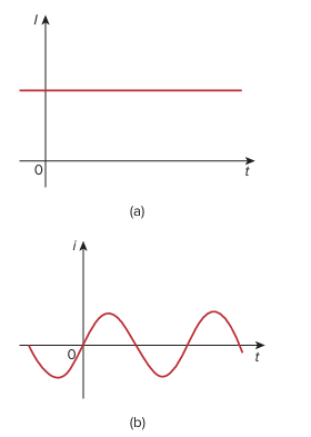 Polarity of voltage vabD