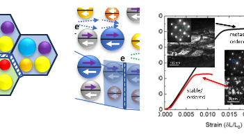 Advanced Materials, composition complexity, high-quality small-scale synthesis