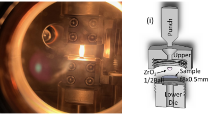 High fidelity & Multiscale Characterization