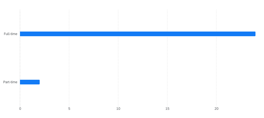 graph for question 4
