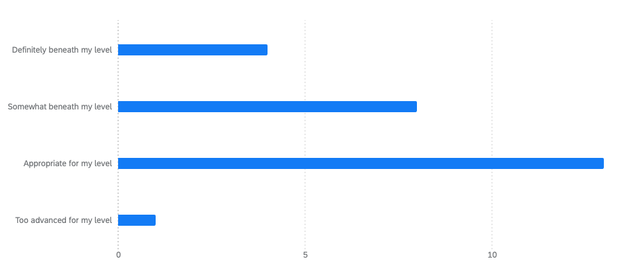 graph for question 5